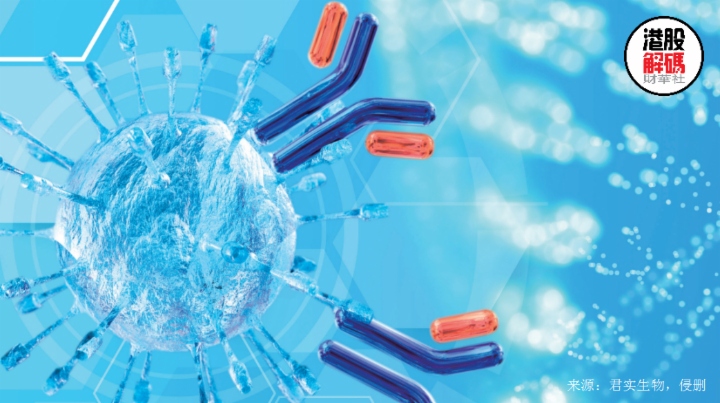 A、H股均放量跳漲!產品&ldquo;出海&rdquo;會給君實生物帶來多大影響?