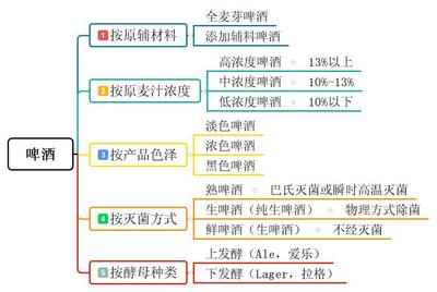 發(fā)酵酒小結(jié) 啤酒、葡萄酒、果酒、黃酒、奶酒全解析